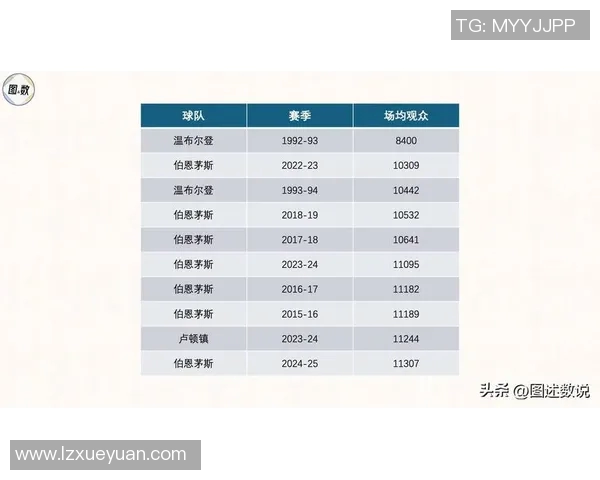 英超球队关键比赛表现数据全面汇总与赛季走势分析