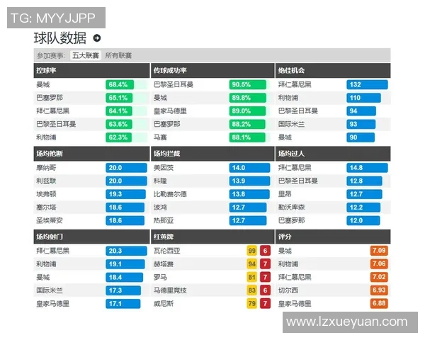 五大联赛近十年进球率变化趋势分析及其影响因素探讨