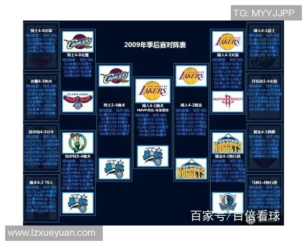 NBA季后赛球队轮换与球员体能管理