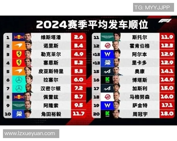 F1车队车手更换对赛季成绩影响分析