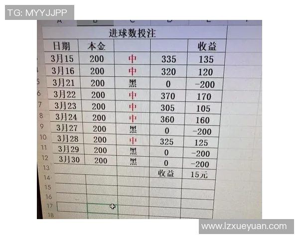 进球概率分析数据报告 进球概率分析数据报告